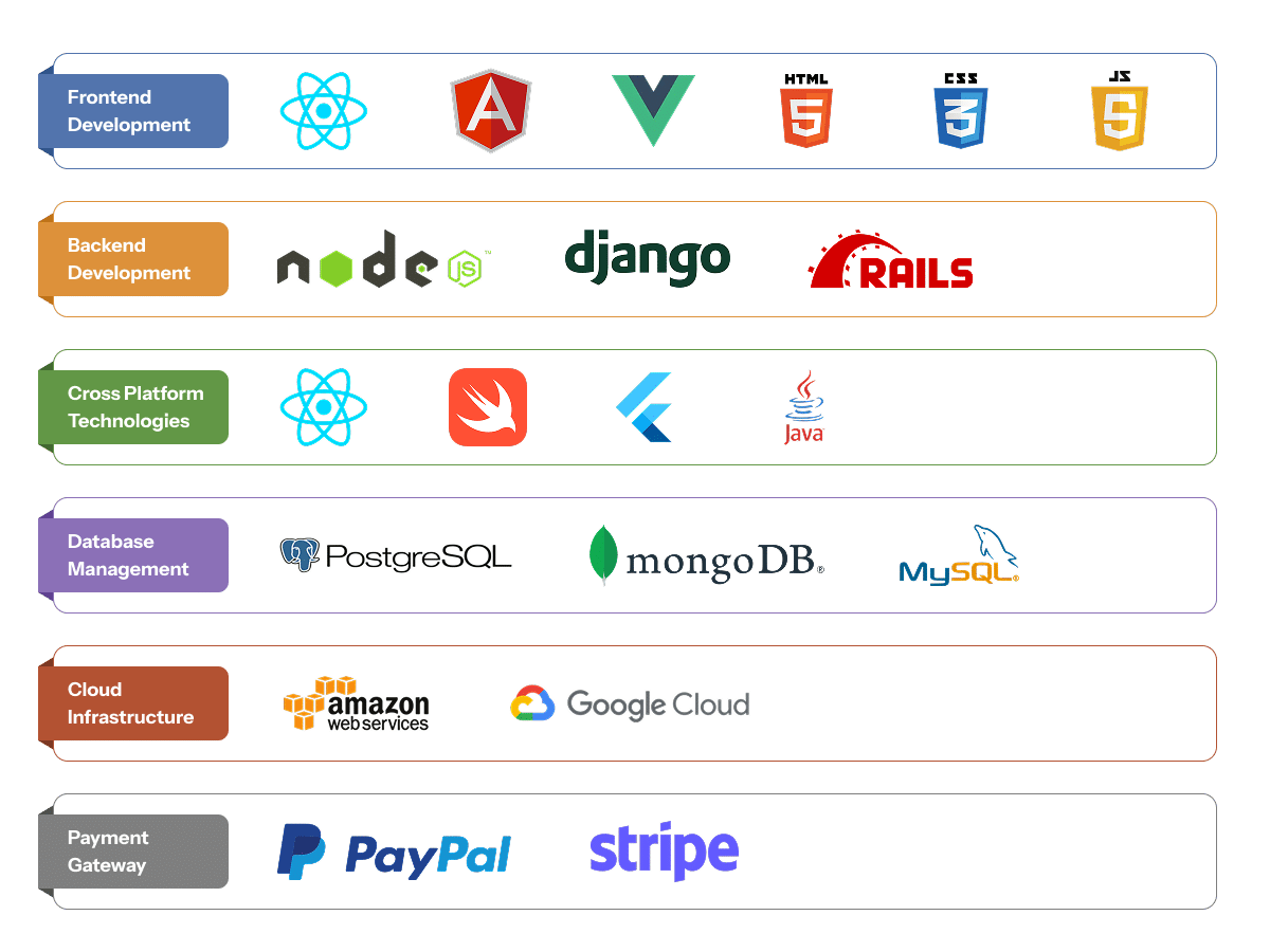 technology stack